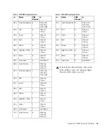 Preview for 47 page of DigiDesign PRE Manual