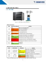 Preview for 10 page of Digiever IDS-T16000-RM User Manual