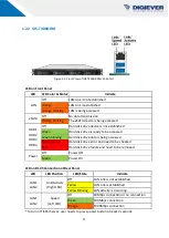 Preview for 12 page of Digiever IDS-T16000-RM User Manual