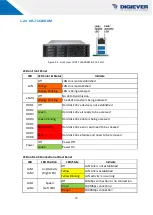 Preview for 17 page of Digiever IDS-T16000-RM User Manual