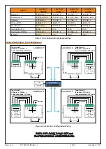 Предварительный просмотр 6 страницы Digiflex CM430S Installer'S Reference Manual