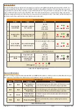 Preview for 4 page of Digiflex RF159 Installer'S Reference Manual