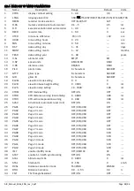 Preview for 94 page of Digifly AIR-BT Owner'S Manual