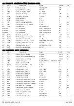 Preview for 95 page of Digifly AIR-BT Owner'S Manual