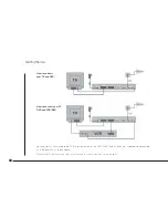 Предварительный просмотр 10 страницы DIGIFUSION FVRT200 User Manual