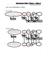 Preview for 28 page of Digigram EtherSound ES8in User Manual