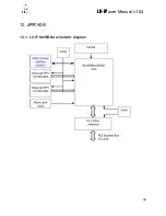 Preview for 31 page of Digigram LX--IP User Manual