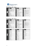 Preview for 24 page of Digigram PCX1221e User Manual