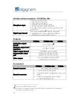 Preview for 16 page of Digigram PCX22e User Manual