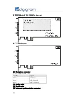 Preview for 20 page of Digigram PCX22e User Manual