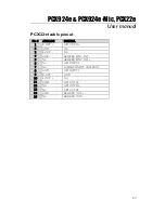 Preview for 29 page of Digigram PCX22e User Manual