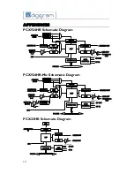 Preview for 18 page of Digigram PCX22HR User Manual