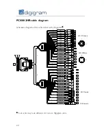 Preview for 20 page of Digigram PCX881HR User Manual