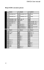 Предварительный просмотр 21 страницы Digigram VX442e User Manual