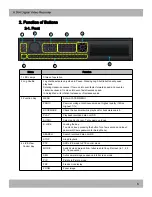 Предварительный просмотр 6 страницы Digiguard H.264 Digital video recorder -4/8/16 channel models User Manual