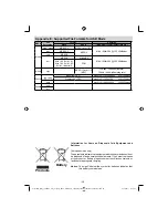 Preview for 29 page of Digihome 32914LCD Operating Instructions Manual