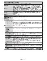 Preview for 14 page of Digihome 43287FHDDLED Operating Instructions Manual