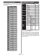 Preview for 18 page of Digihome 43287FHDDLED Operating Instructions Manual