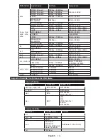 Preview for 21 page of Digihome 43287FHDDLED Operating Instructions Manual