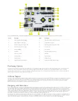 Preview for 5 page of Digilent Arty S7 Reference Manual