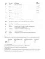 Preview for 12 page of Digilent Arty S7 Reference Manual