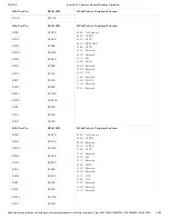 Preview for 46 page of Digilent Basys MX3 Reference Manual