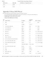 Preview for 47 page of Digilent Basys MX3 Reference Manual