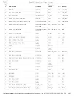 Preview for 48 page of Digilent Basys MX3 Reference Manual