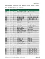 Предварительный просмотр 12 страницы Digilent Cerebot MC7 Reference Manual