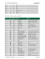 Предварительный просмотр 15 страницы Digilent Cerebot MC7 Reference Manual