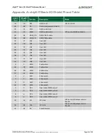 Preview for 8 page of Digilent chipKIT Basic I/O Shield Reference Manual