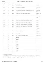 Preview for 13 page of Digilent chipKIT DP32 Reference Manual