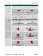 Предварительный просмотр 5 страницы Digilent chipKIT uC32 Reference Manual