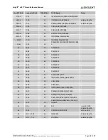 Предварительный просмотр 12 страницы Digilent chipKIT uC32 Reference Manual