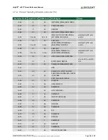 Предварительный просмотр 13 страницы Digilent chipKIT uC32 Reference Manual