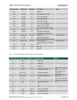 Предварительный просмотр 14 страницы Digilent chipKIT uC32 Reference Manual