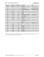 Предварительный просмотр 16 страницы Digilent chipKIT uC32 Reference Manual