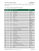 Preview for 14 page of Digilent chipKIT wf32 Reference Manual