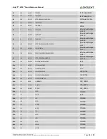 Preview for 16 page of Digilent chipKIT wf32 Reference Manual