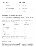 Preview for 5 page of Digilent Cora Z7 Reference Manual