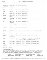 Предварительный просмотр 19 страницы Digilent Cora Z7 Reference Manual