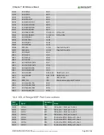 Preview for 13 page of Digilent I/O Explorer Reference Manual