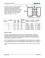 Предварительный просмотр 2 страницы Digilent JTAG-HS2 Reference Manual