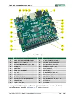 Предварительный просмотр 2 страницы Digilent Nexys 4 Reference Manual