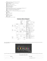 Предварительный просмотр 8 страницы Digilent OpenScope MZ Reference Manual