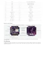 Предварительный просмотр 9 страницы Digilent OpenScope MZ Reference Manual