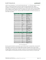 Preview for 3 page of Digilent PmodBT2 Reference Manual