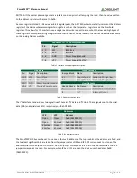 Preview for 2 page of Digilent PmodTMP2 Reference Manual