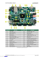 Предварительный просмотр 4 страницы Digilent XC7Z020-1CLG400C Reference Manual