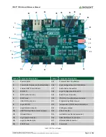 Предварительный просмотр 3 страницы Digilent ZYBO Reference Manual